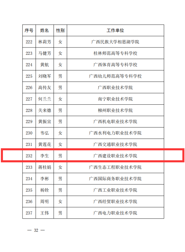 完美（中国）官方李生副教授获评为“自治区优秀教师”